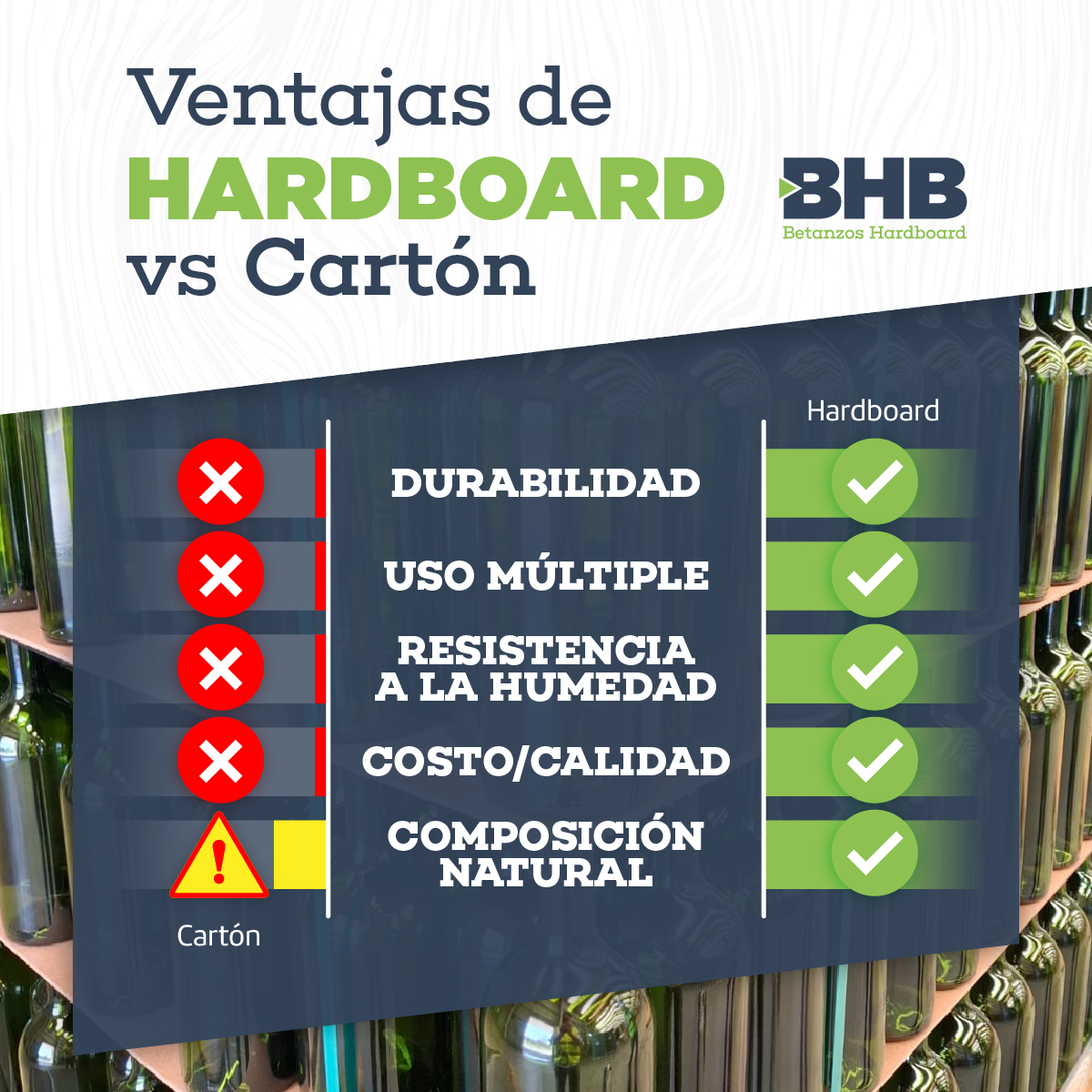 Ventajas del uso de hardboard
